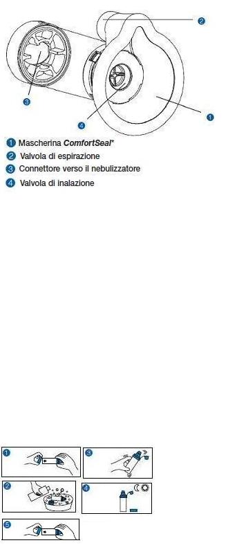 CAMERA DISTANZIATRICE CON VALVOLA PER AEROSOL DOSATI AEROCHAMBER PLUS MASK INFANTI - Dolomiti e Natura
